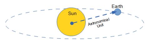 1 light hour in kilometers